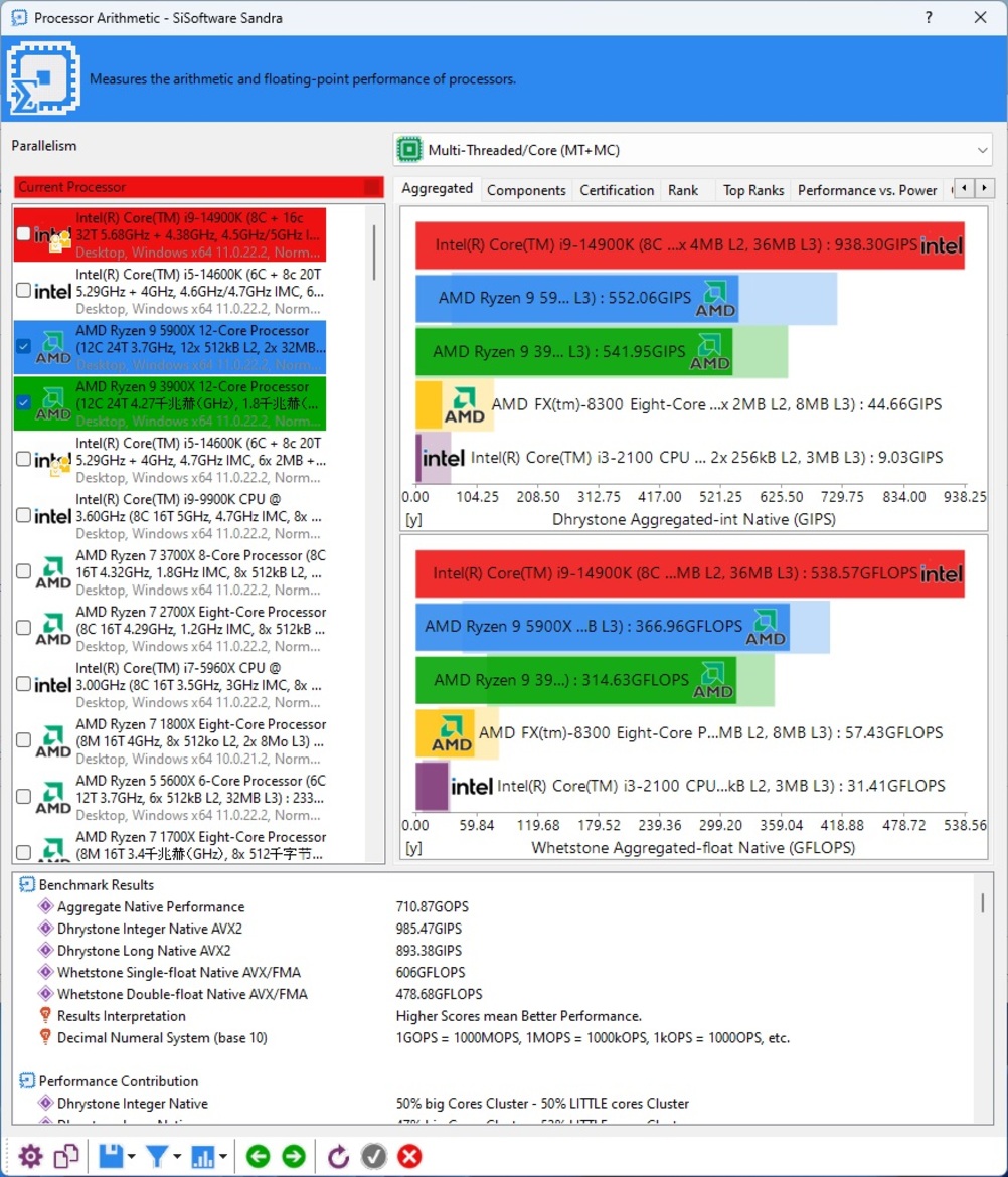 Intel 14th Gen Core Raptor Lake Refresh Benchmarks: MOAR Power