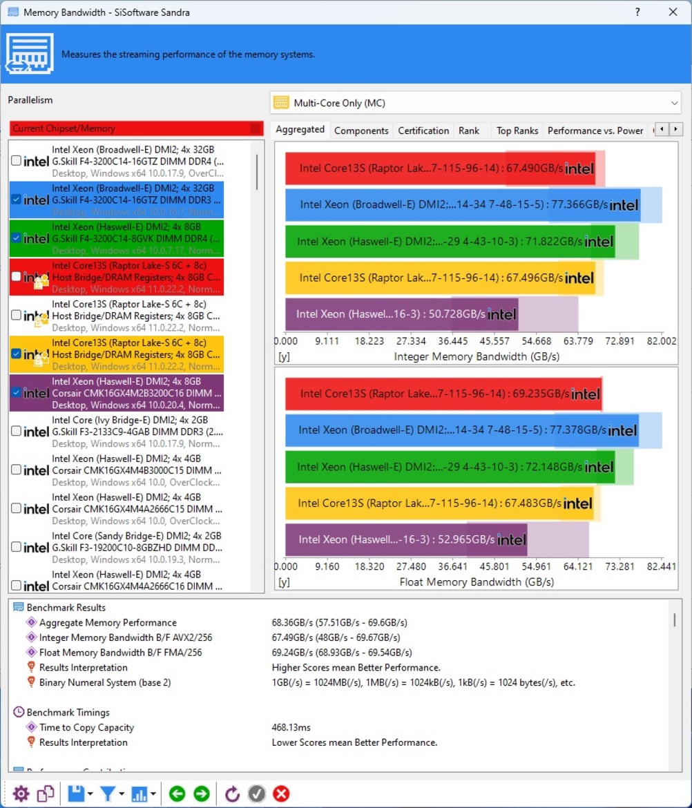 Intel 14th Gen Core Raptor Lake Refresh Benchmarks: MOAR Power