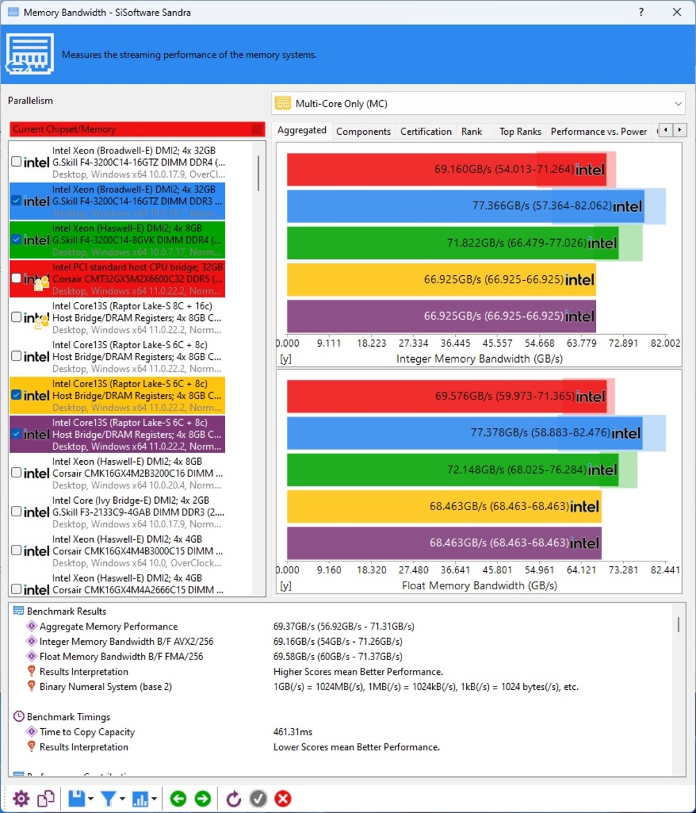 Intel 14th Gen Core Raptor Lake Refresh Benchmarks: MOAR Power