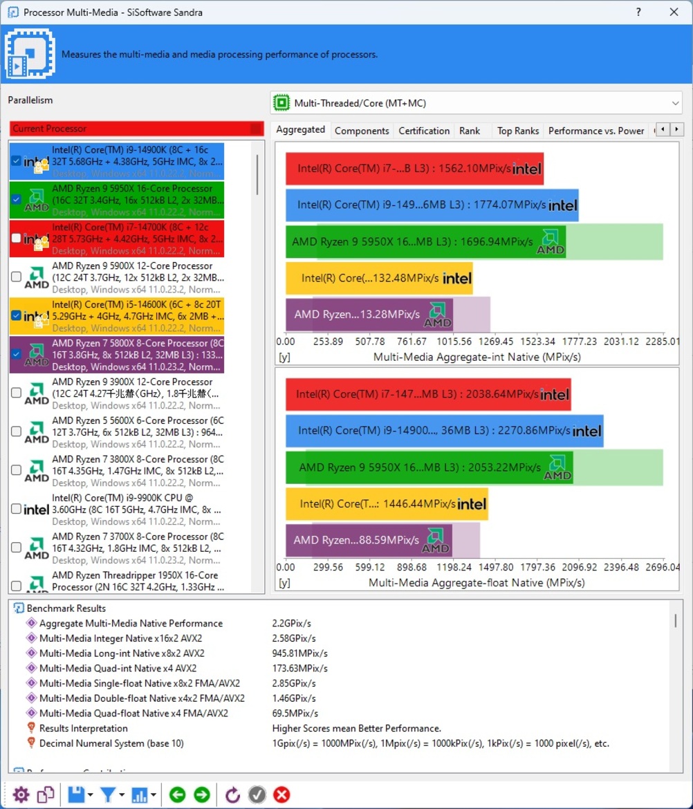 Intel 14th Gen Core Raptor Lake Refresh Benchmarks: MOAR Power