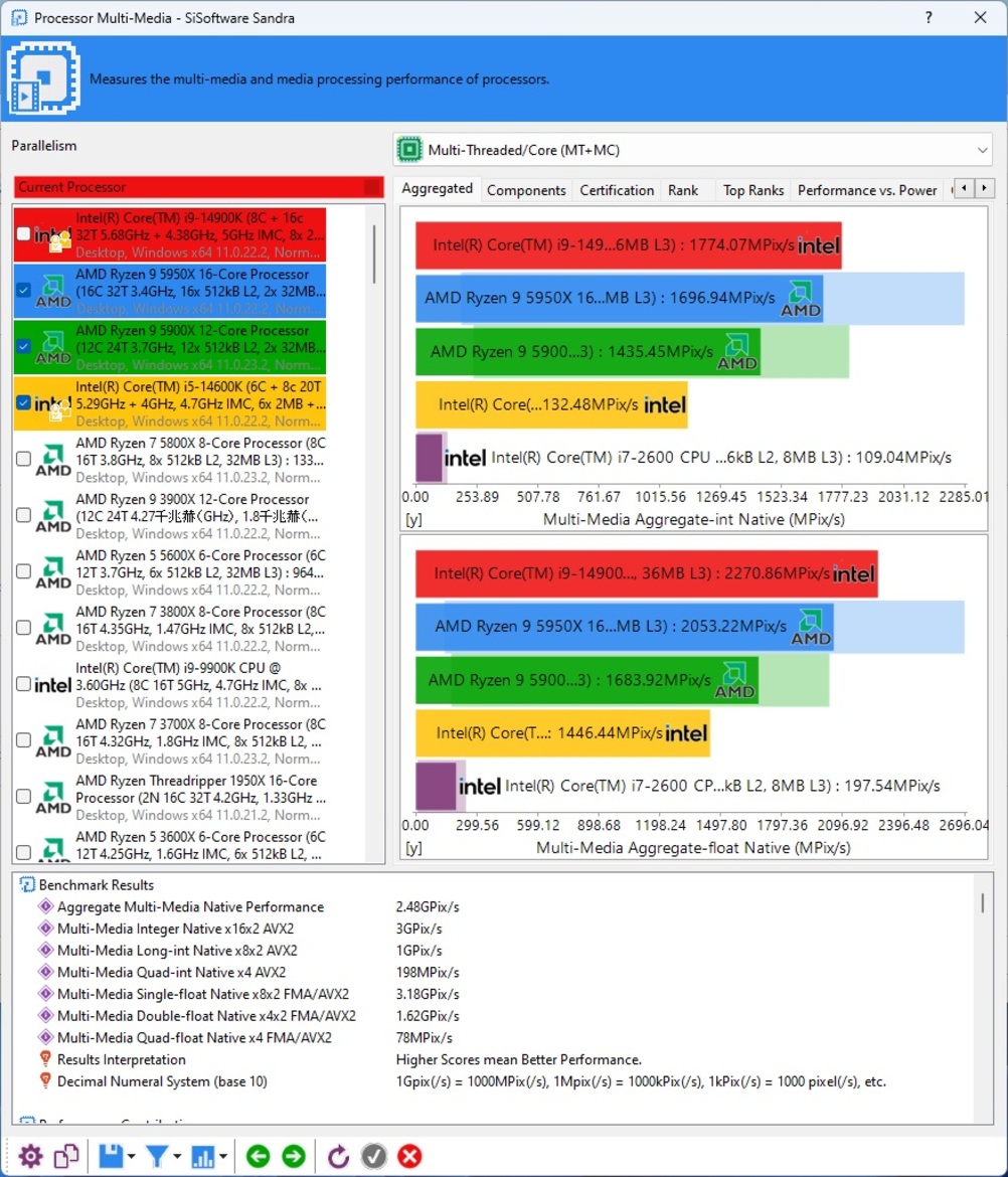 Intel 14th Gen Core Raptor Lake Refresh Benchmarks: MOAR Power