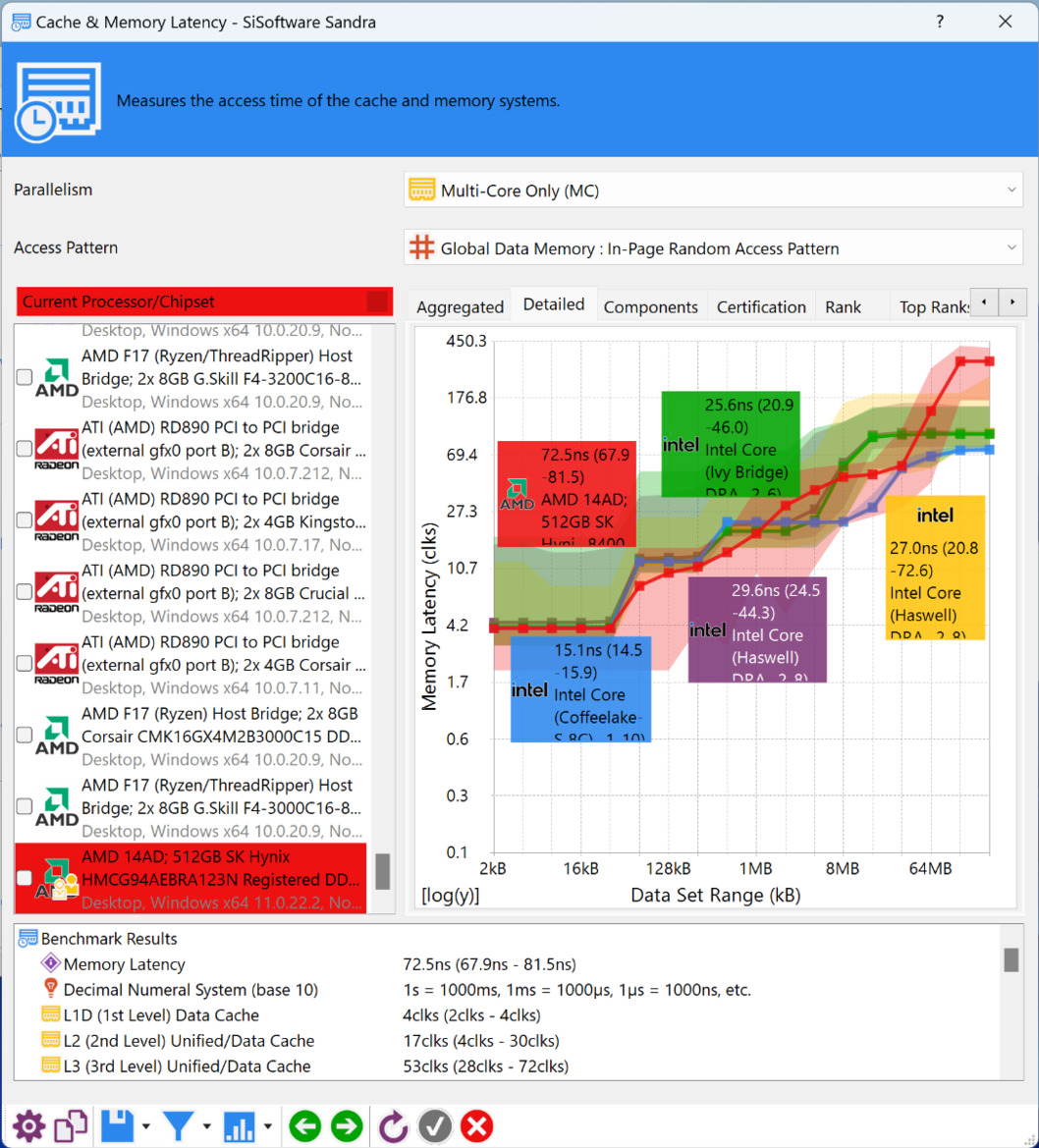 AMD Threadripper Pro 7000 Debut: 96-Core Zen 4 CPU Benchmarked