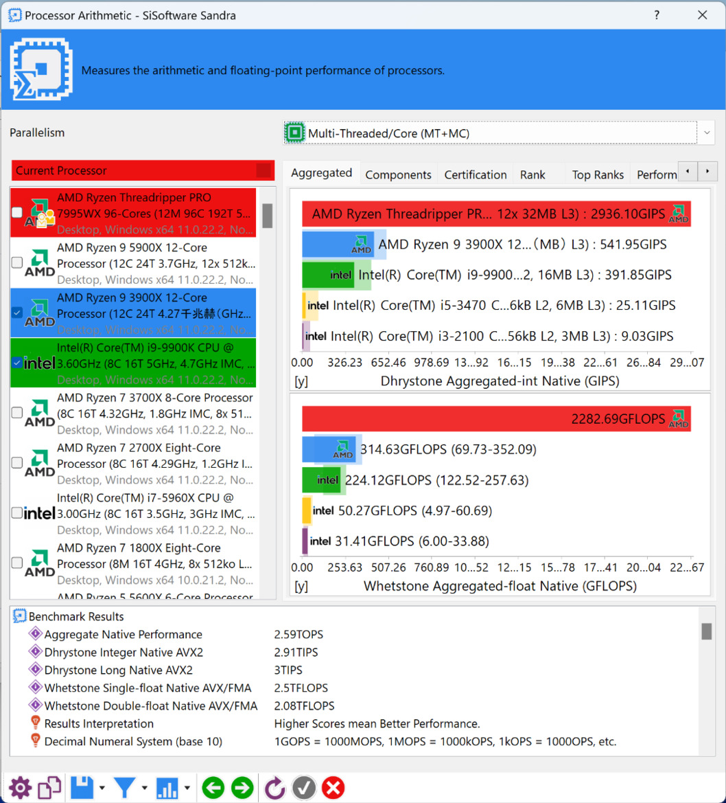 AMD Threadripper Pro 7000 Debut: 96-Core Zen 4 CPU Benchmarked