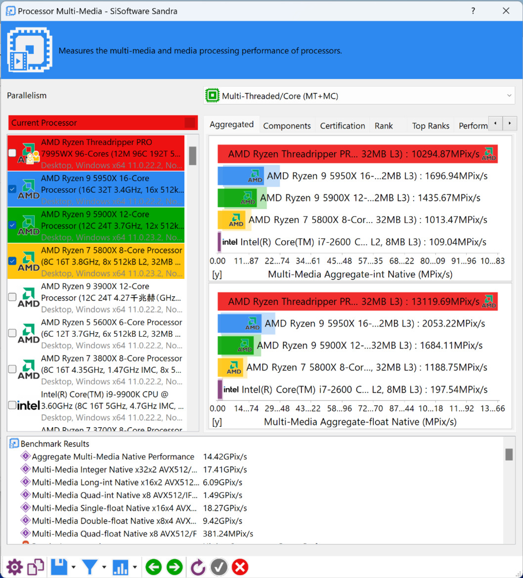 AMD Threadripper Pro 7000 Debut: 96-Core Zen 4 CPU Benchmarked