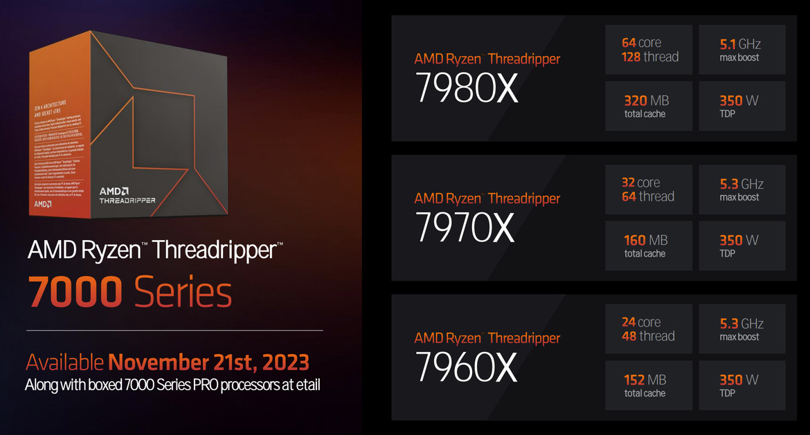AMD Threadripper Pro 7000 Debut: 96-Core Zen 4 CPU Benchmarked