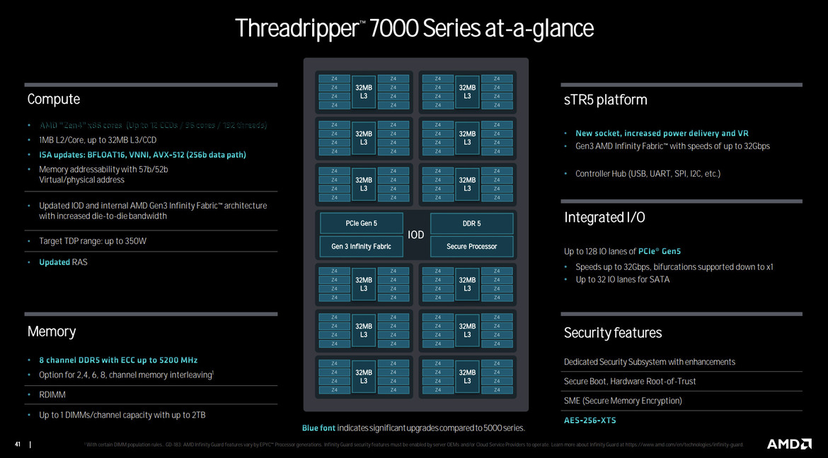 AMD Threadripper Pro 7000 Debut: 96-Core Zen 4 CPU Benchmarked