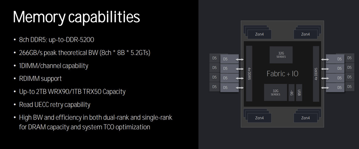 AMD Threadripper Pro 7000 Debut: 96-Core Zen 4 CPU Benchmarked