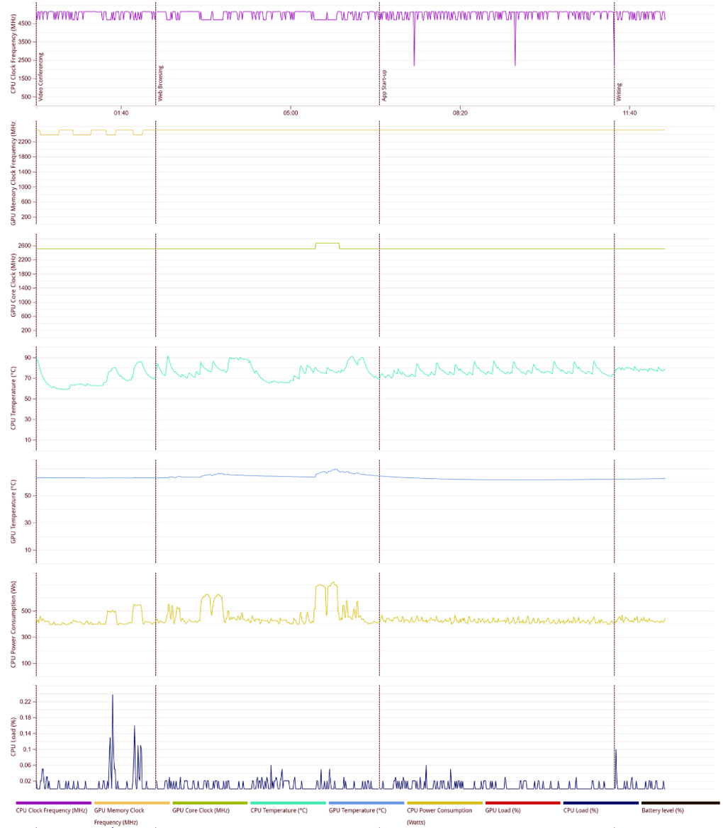 AMD Threadripper Pro 7000 Debut: 96-Core Zen 4 CPU Benchmarked