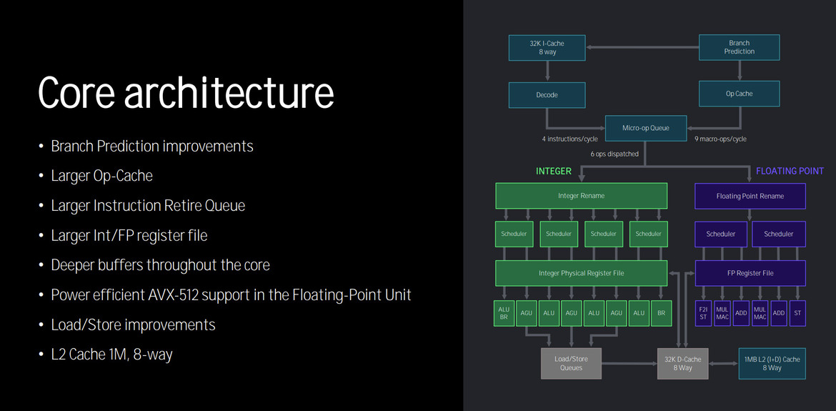 AMD Threadripper Pro 7000 Debut: 96-Core Zen 4 CPU Benchmarked