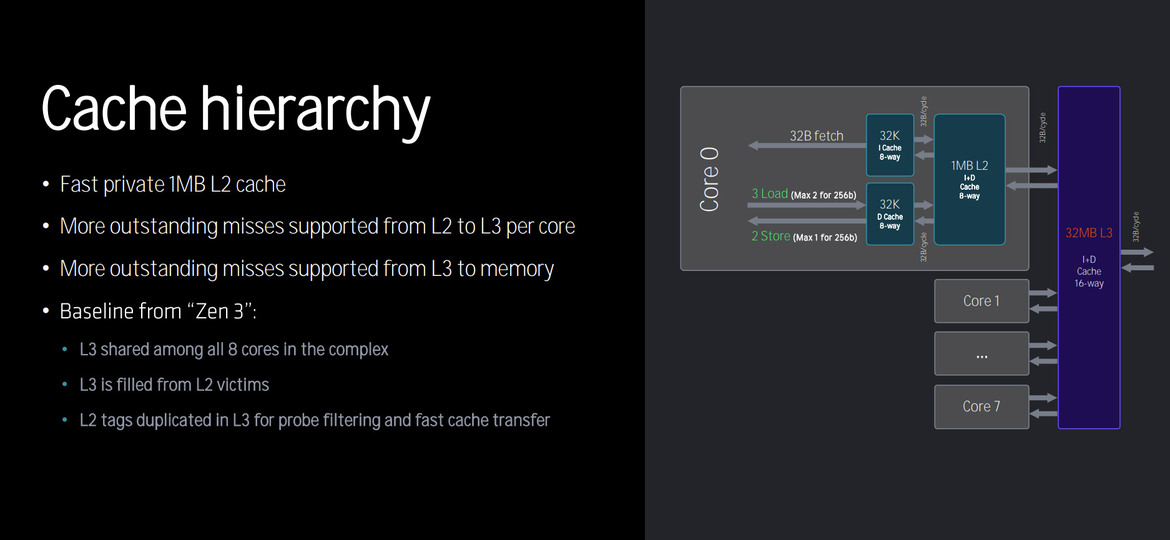 AMD Threadripper Pro 7000 Debut: 96-Core Zen 4 CPU Benchmarked