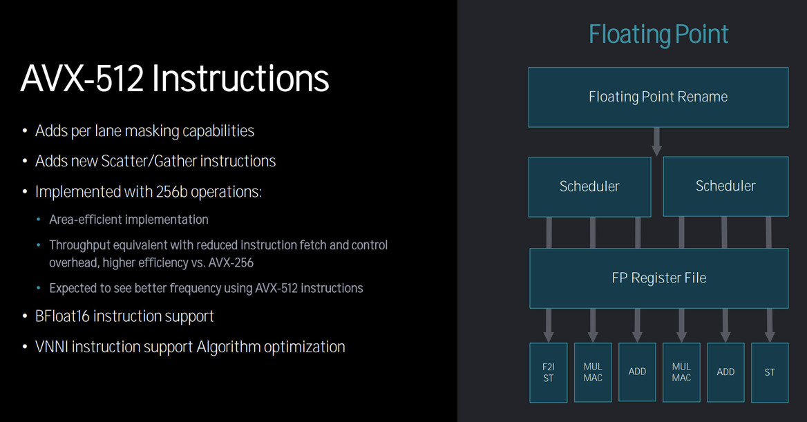 AMD Threadripper Pro 7000 Debut: 96-Core Zen 4 CPU Benchmarked