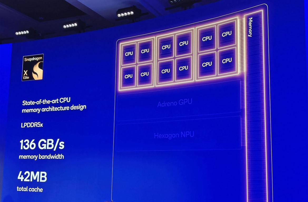 Qualcomm Snapdragon X Elite Benchmarks: A Potential Game-Changer [Updated]