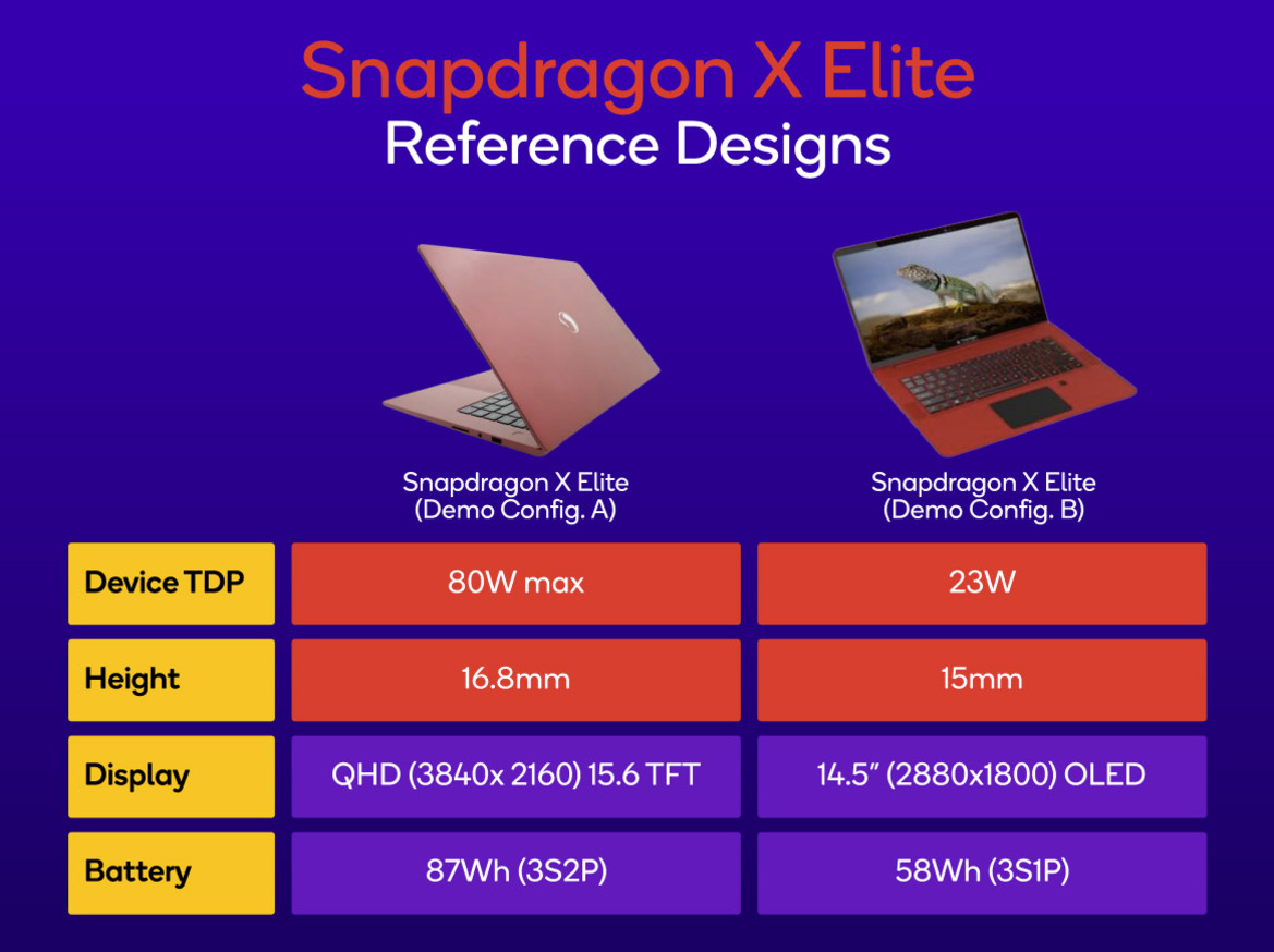 Qualcomm Snapdragon X Elite Benchmarks: A Potential Game-Changer [Updated]