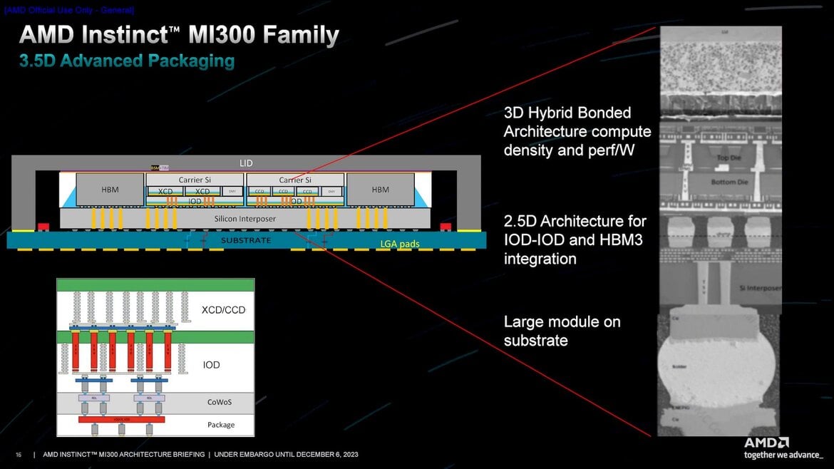 AMD Instinct MI300 Series Architecture Deep Dive Reveal: Advancing AI And HPC