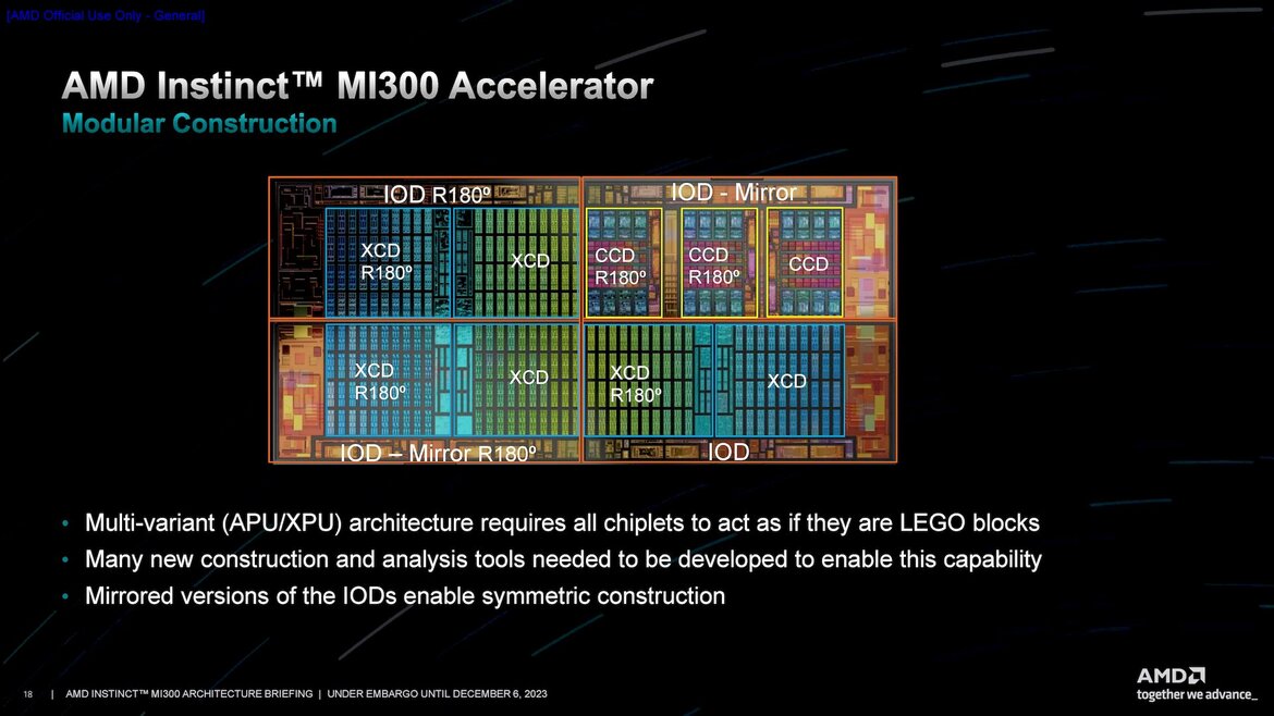 AMD Instinct MI300 Series Architecture Deep Dive Reveal: Advancing AI And HPC