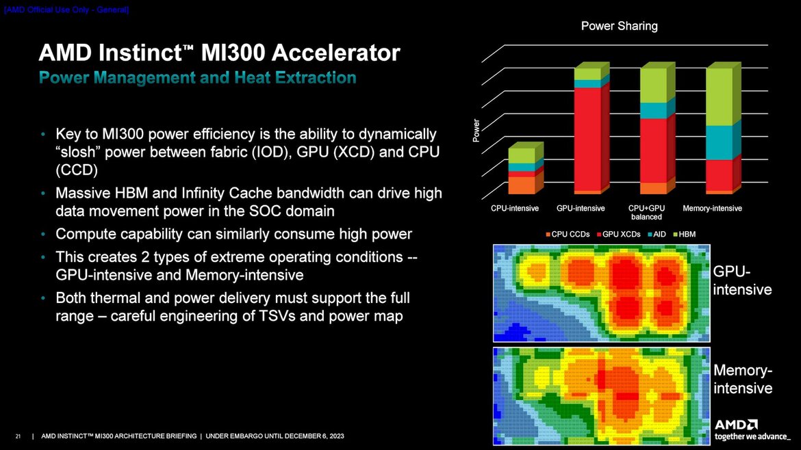 AMD Instinct MI300 Series Architecture Deep Dive Reveal: Advancing AI And HPC