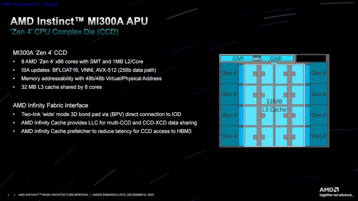 AMD Instinct MI300 Series Architecture Deep Dive Reveal: Advancing AI And HPC