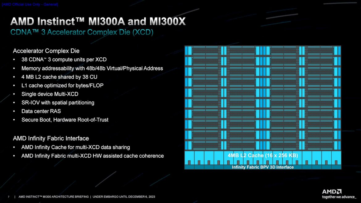 AMD Instinct MI300 Series Architecture Deep Dive Reveal: Advancing AI And HPC