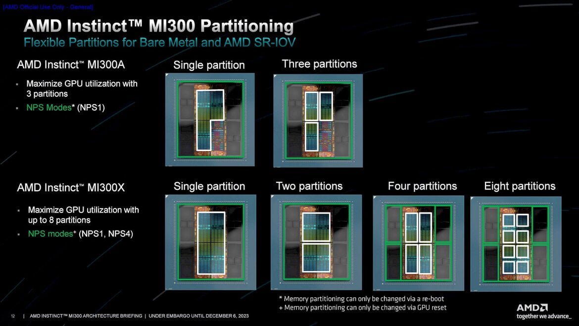 AMD Instinct MI300 Series Architecture Deep Dive Reveal: Advancing AI And HPC