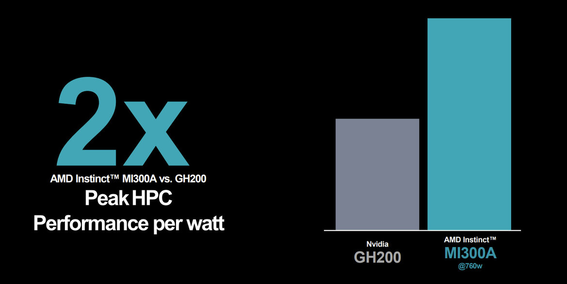 AMD Instinct MI300 Series Architecture Deep Dive Reveal: Advancing AI And HPC