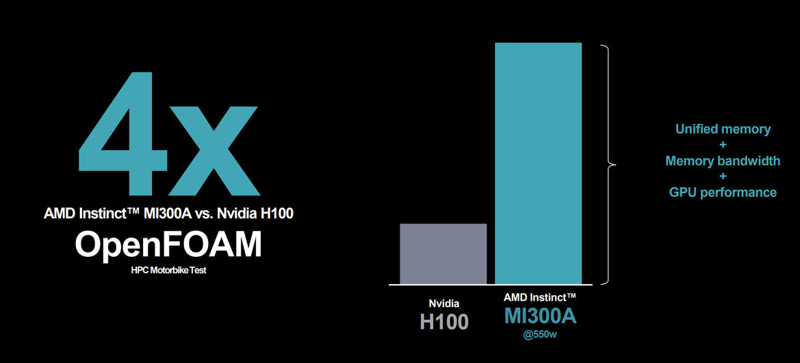 AMD Instinct MI300 Series Architecture Deep Dive Reveal: Advancing AI And HPC