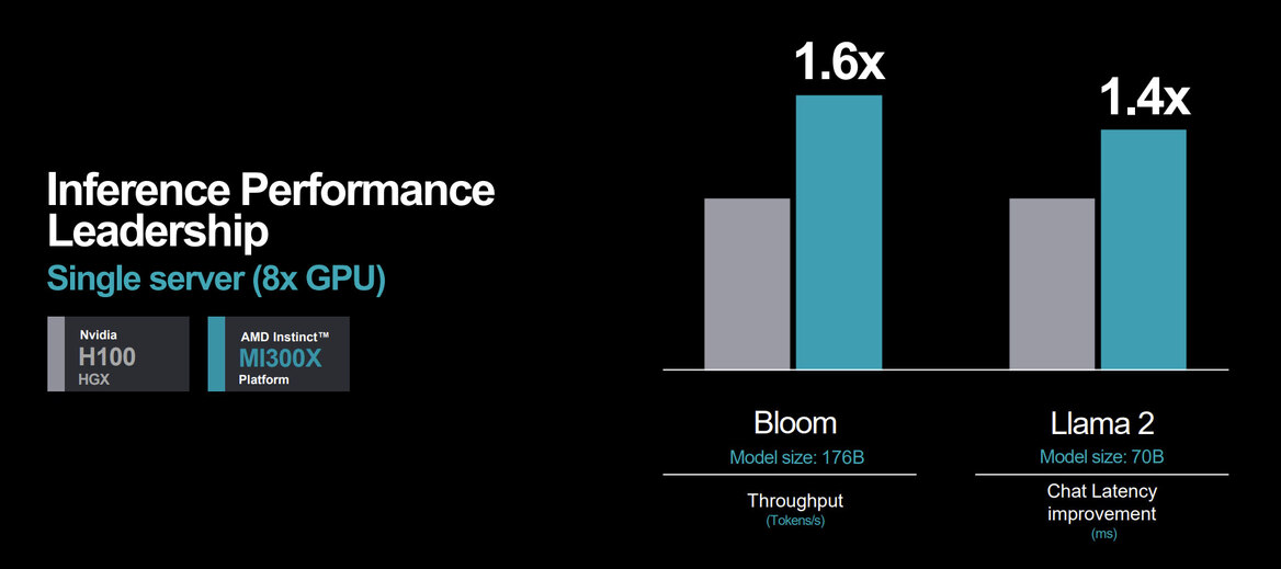 AMD Instinct MI300 Series Architecture Deep Dive Reveal: Advancing AI And HPC