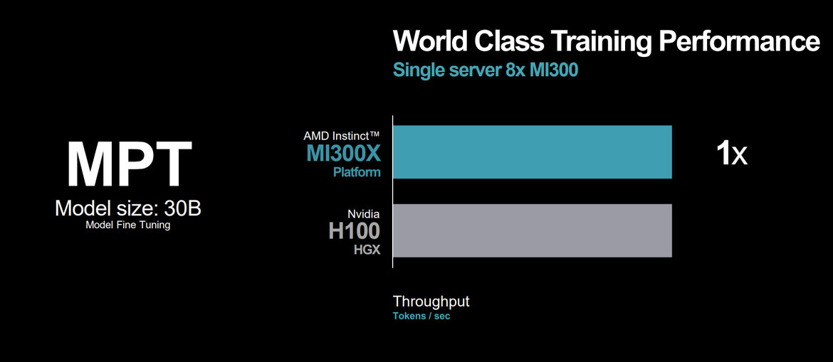 AMD Instinct MI300 Series Architecture Deep Dive Reveal: Advancing AI And HPC