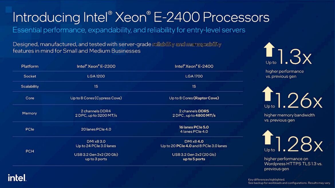 Intel 5th Gen Xeon Processors Debut: Emerald Rapids Benchmarks