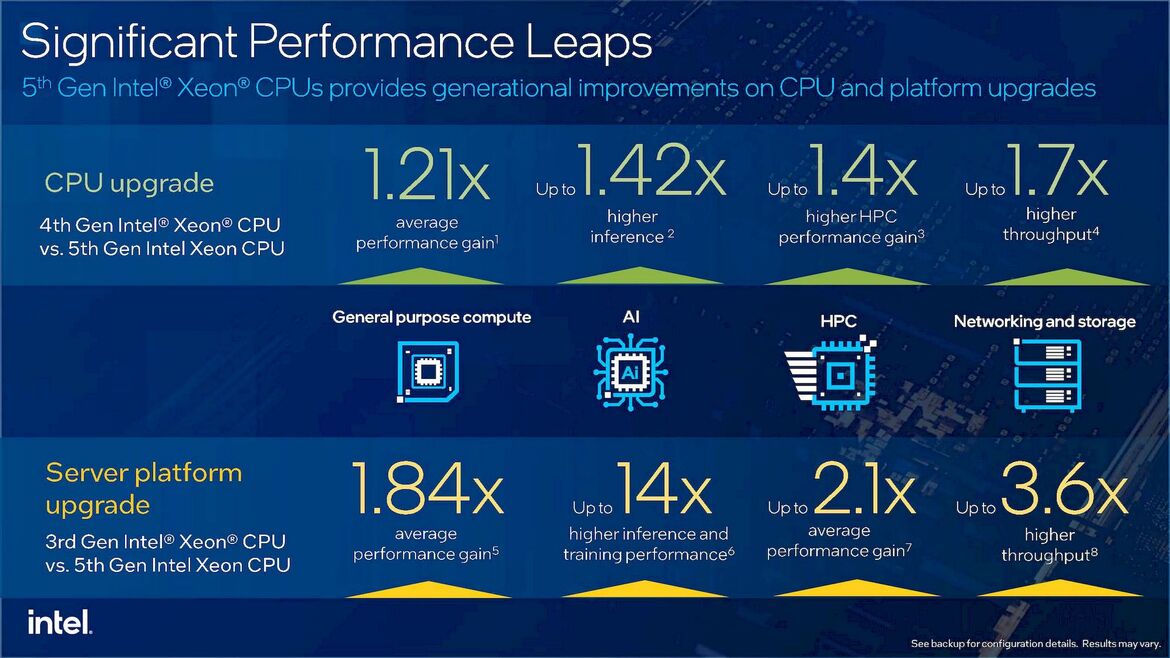 Intel 5th Gen Xeon Processors Debut: Emerald Rapids Benchmarks