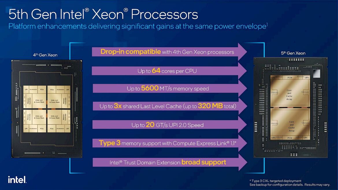 Intel 5th Gen Xeon Processors Debut: Emerald Rapids Benchmarks