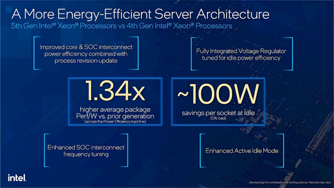 Intel 5th Gen Xeon Processors Debut: Emerald Rapids Benchmarks