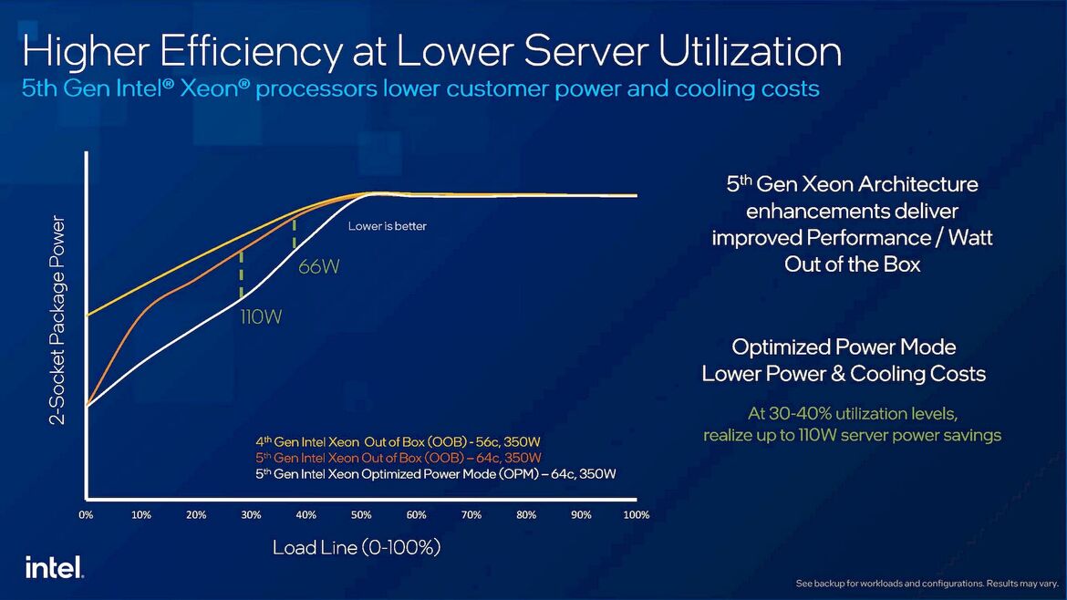 Intel 5th Gen Xeon Processors Debut: Emerald Rapids Benchmarks