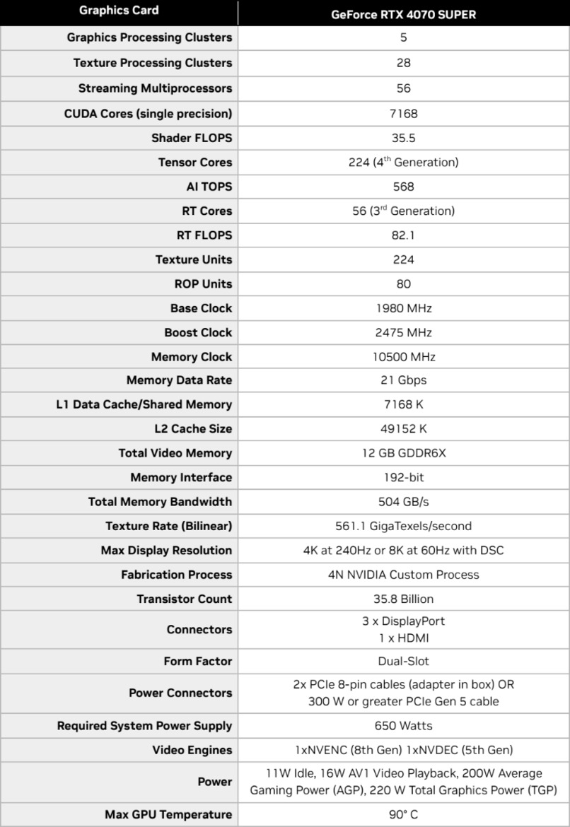 GeForce RTX 4070 Super Review: NVIDIA Delivers More Performance And Value