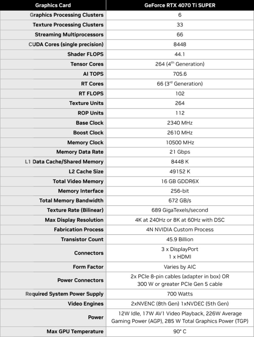 ASUS TUF GeForce RTX 4070 Ti SUPER Review: More Cores, Memory, Performance