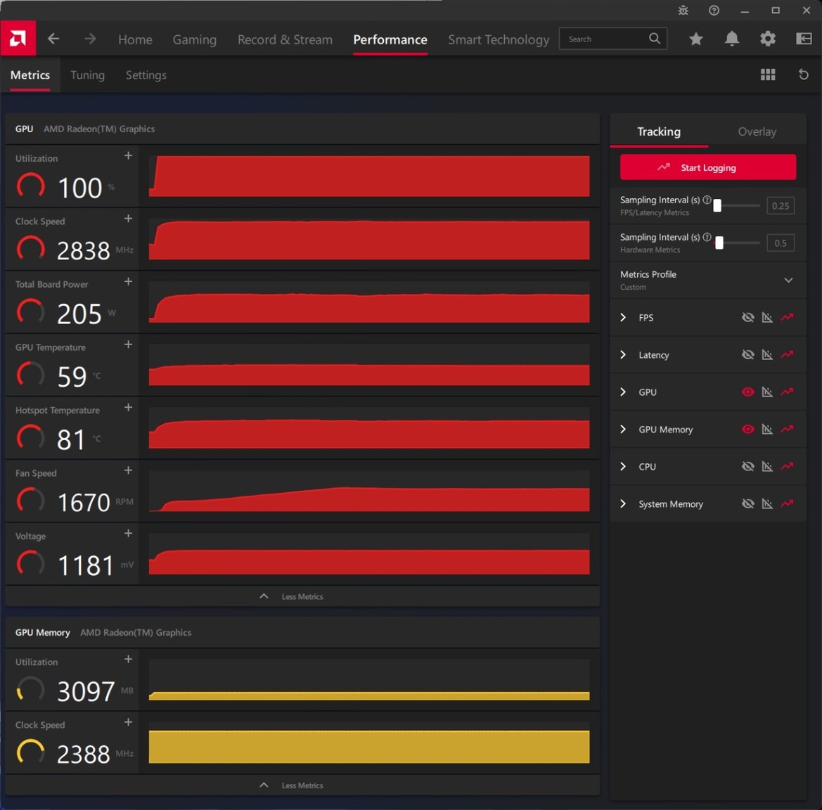 AMD Radeon RX 7600 XT Review: 1080p PC Gaming With PowerColor And XFX