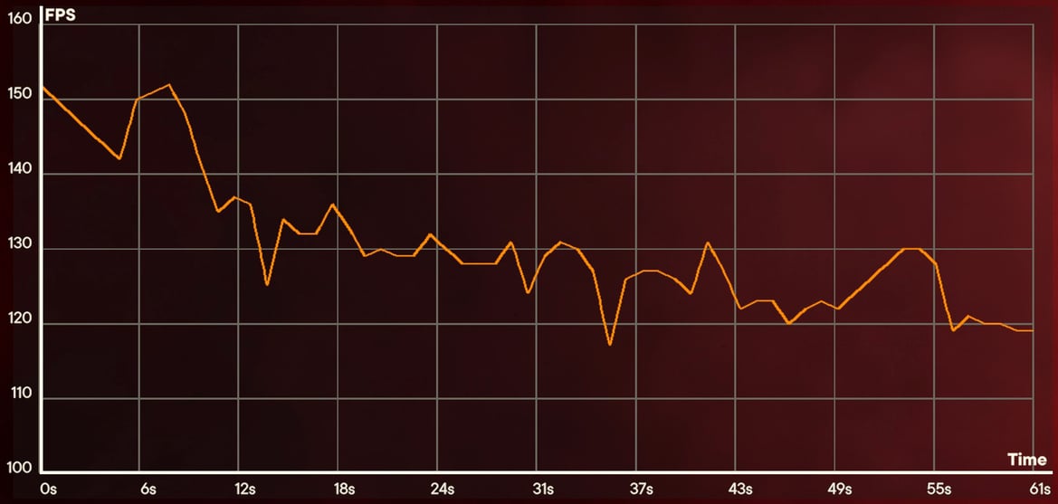 ASRock Radeon RX 7900 GRE Review: AMD Almost Hits The Sweet Spot