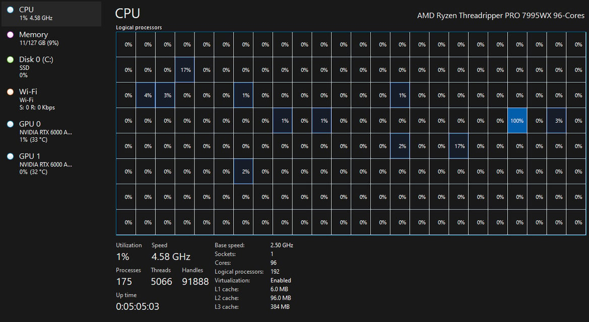 Dell Precision 7875 Workstation Review: 96 Cores With Dual RTX 6000