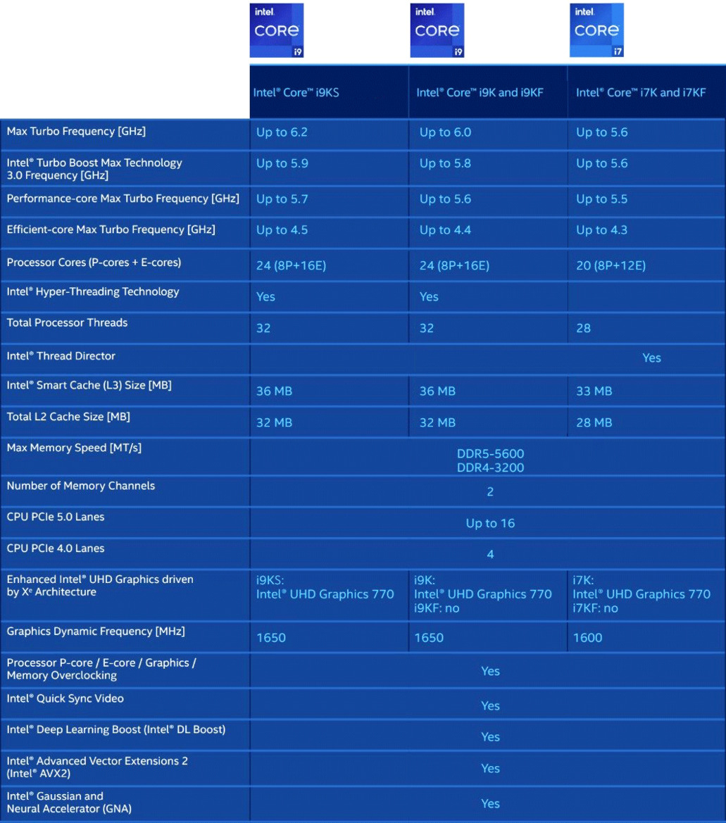 Intel Core i9-14900KS Review: The Fastest Desktop CPU Yet