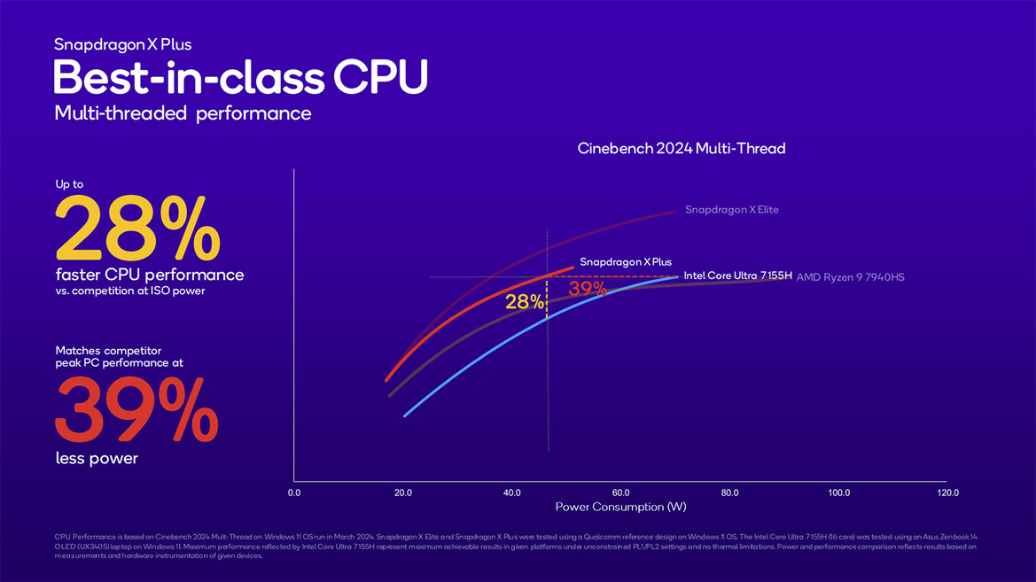 Snapdragon X Plus Tested: Qualcomm's Game-Changer For Next-Gen AI PCs