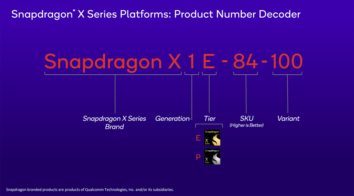 Snapdragon X Plus Tested: Qualcomm's Game-Changer For Next-Gen AI PCs