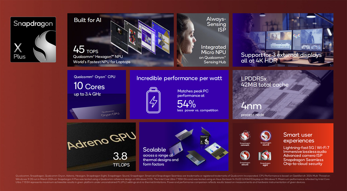 Snapdragon X Plus Tested: Qualcomm's Game-Changer For Next-Gen AI PCs