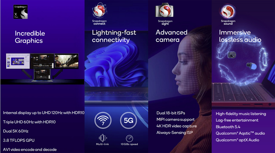 Snapdragon X Plus Tested: Qualcomm's Game-Changer For Next-Gen AI PCs