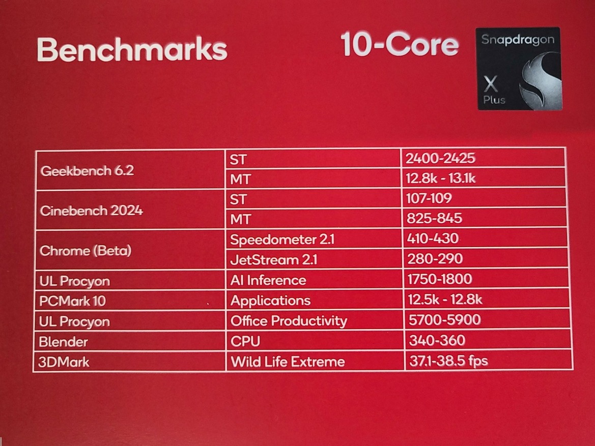 Snapdragon X Plus Tested: Qualcomm's Game-Changer For Next-Gen AI PCs