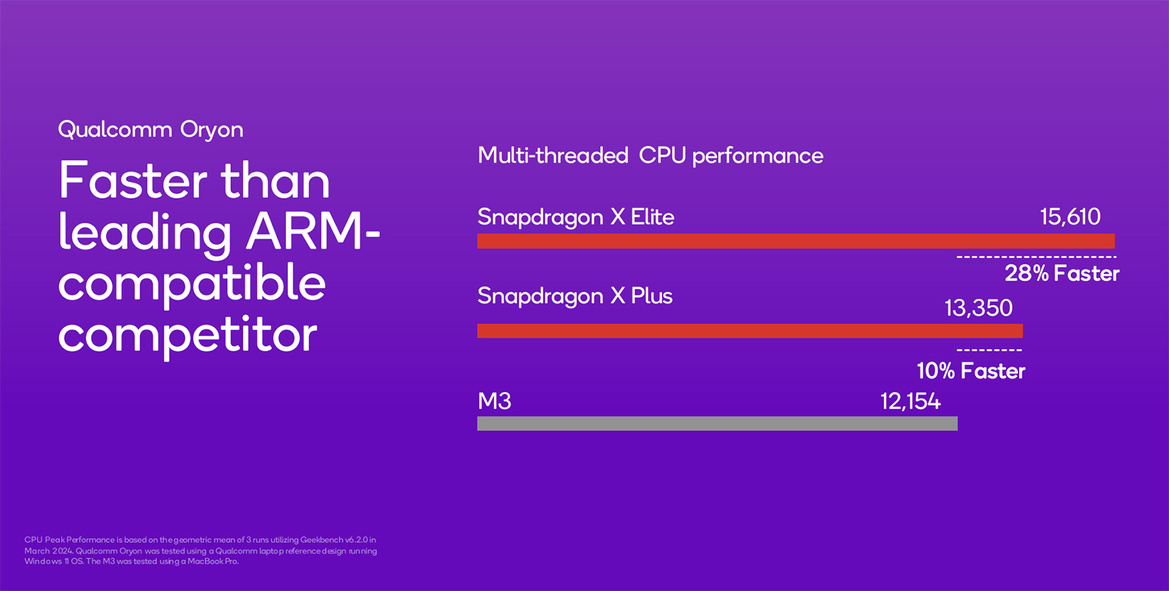 Snapdragon X Plus Tested: Qualcomm's Game-Changer For Next-Gen AI PCs