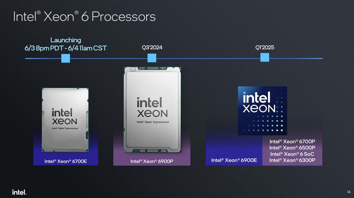 Intel Xeon 6 Preview: 144 Core Sierra Forest Debuts With 288 To Come