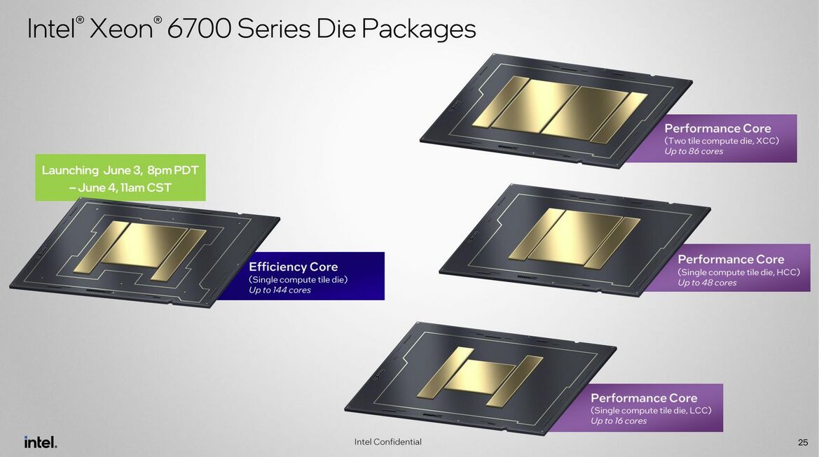 Intel Xeon 6 Preview: 144 Core Sierra Forest Debuts With 288 To Come