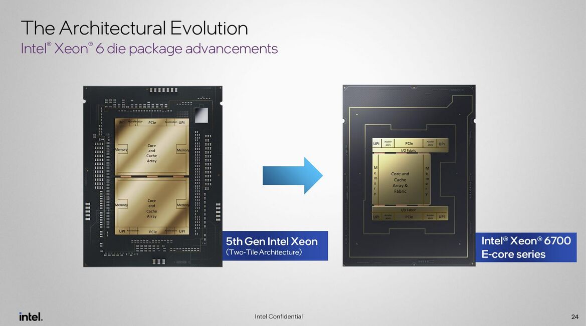 Intel Xeon 6 Preview: 144 Core Sierra Forest Debuts With 288 To Come