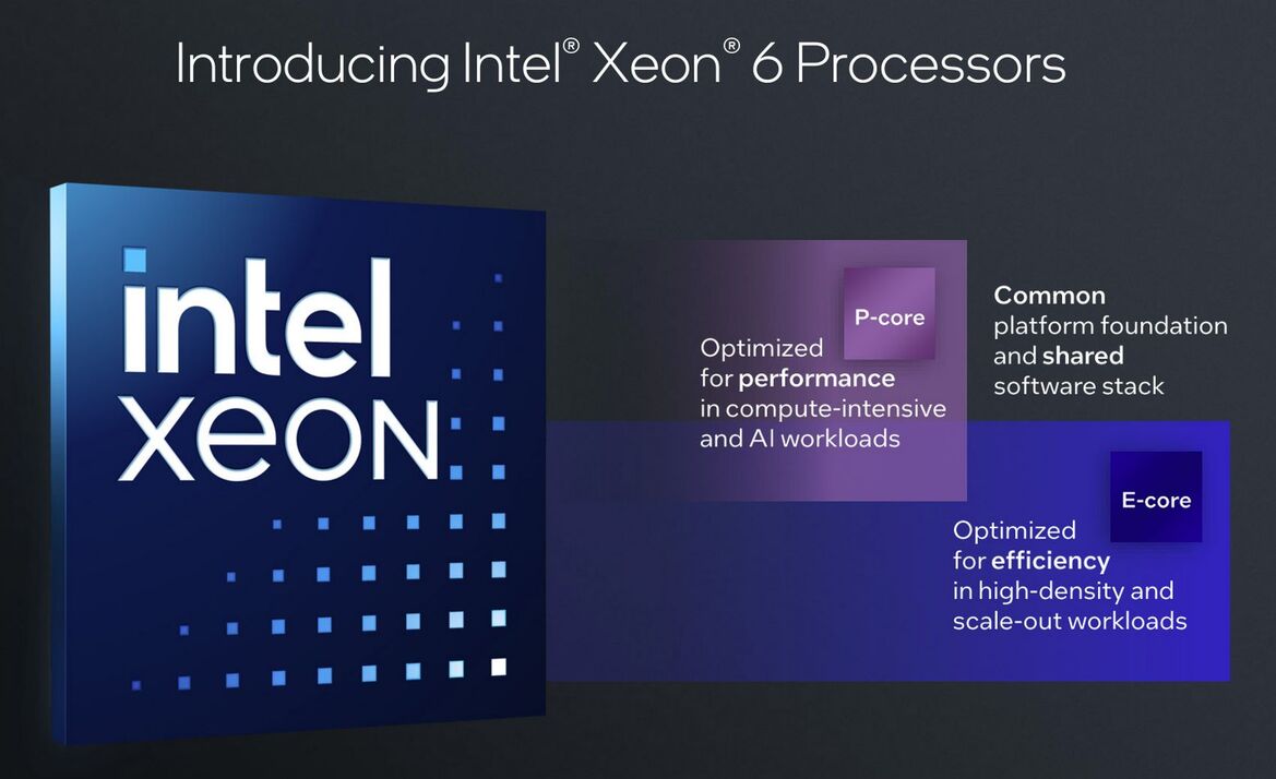 Intel Xeon 6 Preview: 144 Core Sierra Forest Debuts With 288 To Come