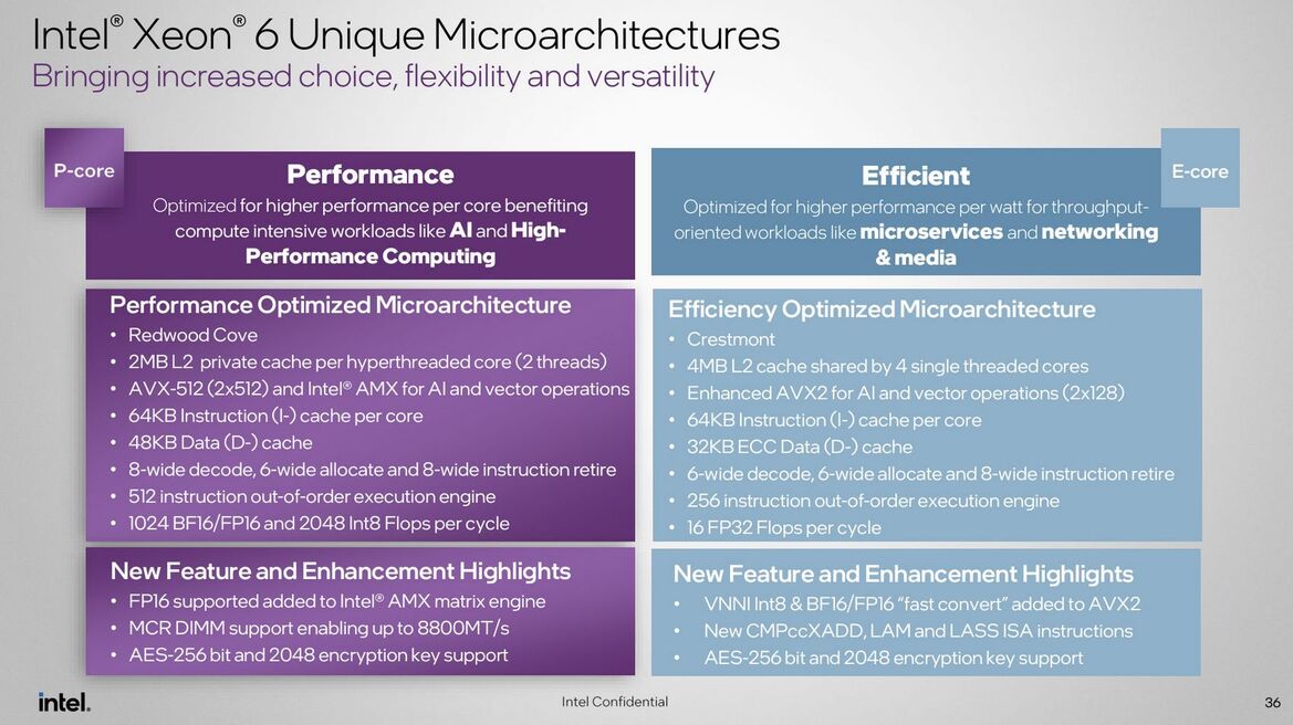 Intel Xeon 6 Preview: 144 Core Sierra Forest Debuts With 288 To Come