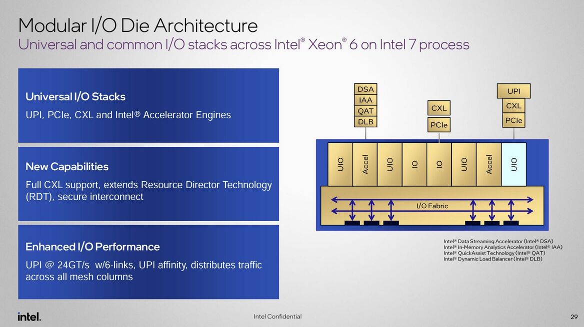 Intel Xeon 6 Preview: 144 Core Sierra Forest Debuts With 288 To Come